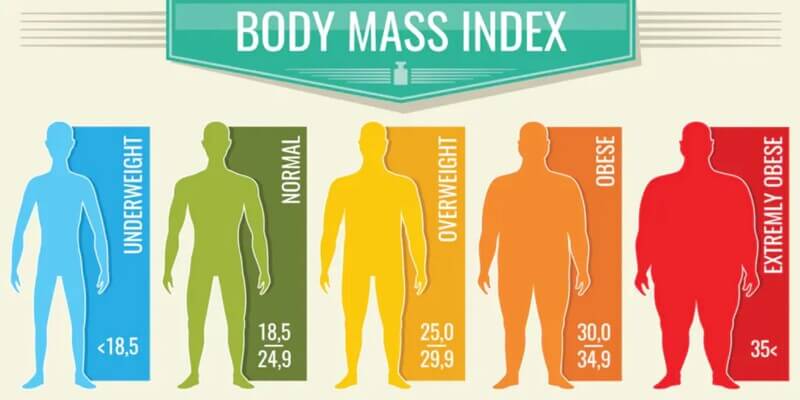 Chi tiết từng mức chỉ số BMI cho nam
