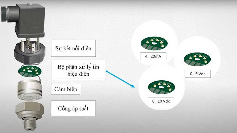 Nguyên lý hoạt động của cảm biến áp suất