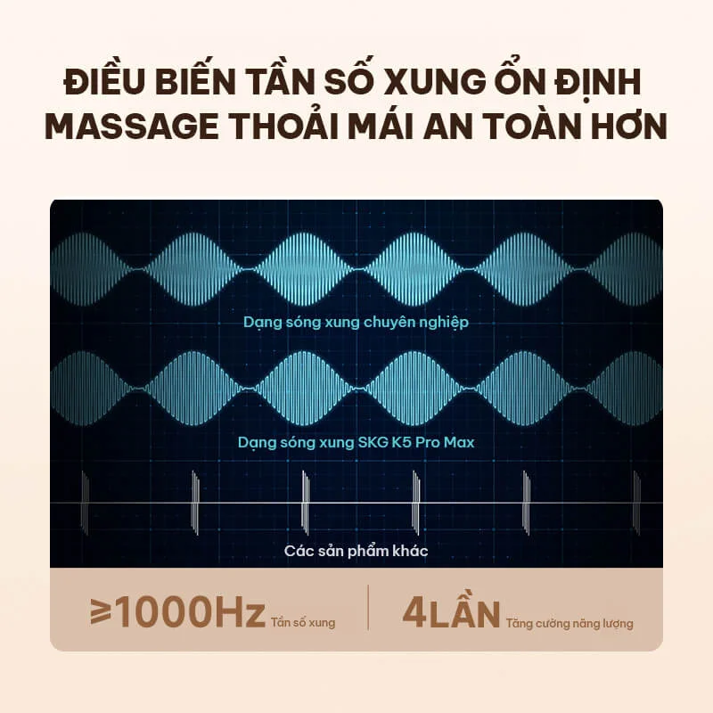 Máy massage lưng SKG K5 Pro Max điều biến tần số