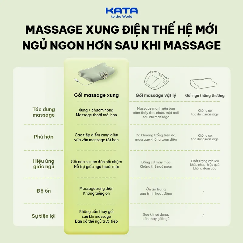 So sánh để đánh giá có nên mua gối massage cổ SKG P5 không 