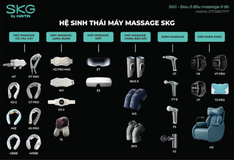 Máy massage chăm sóc sức khỏe hiện đại từ thương hiệu thế giới SKG