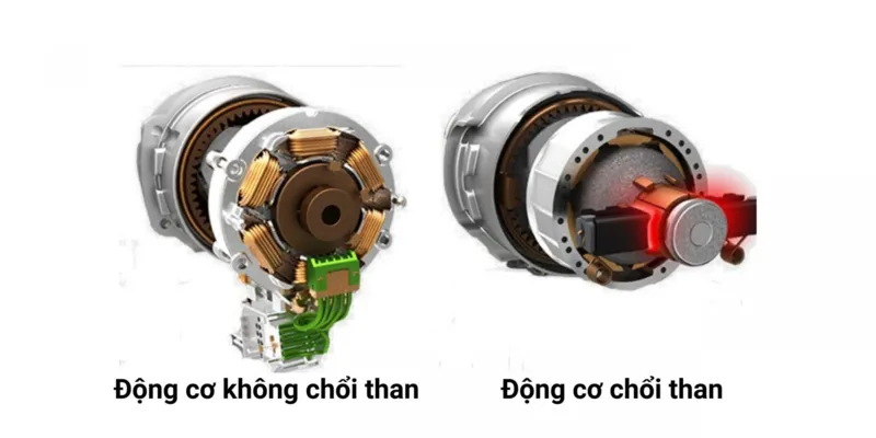 Ưu điểm của động cơ không chổi than so với các loại khác 