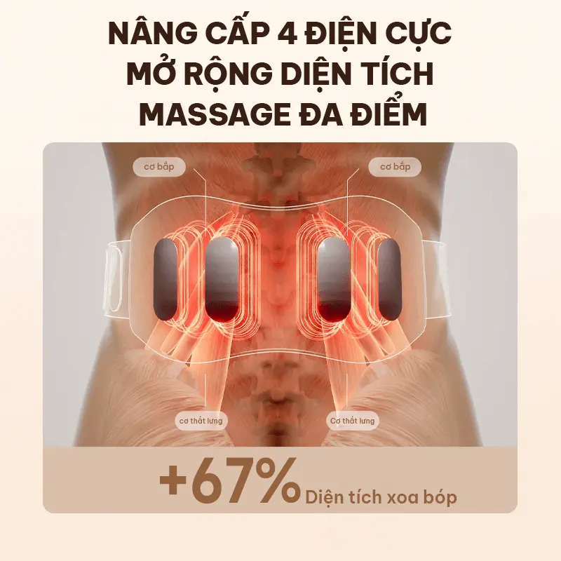 Cấu tạo 4 điện cực mở rộng diện tích massage vùng lưng