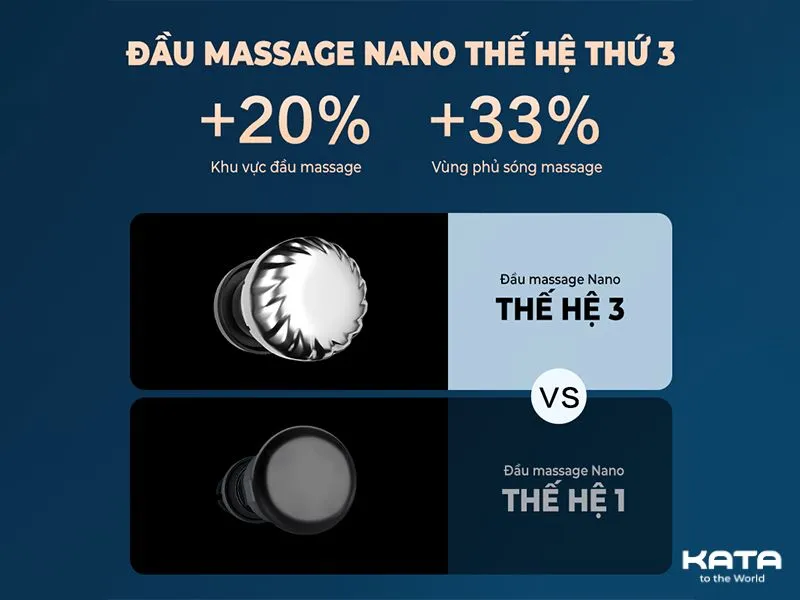 Đầu massage nano 3 của G7 PRO-FOLD
