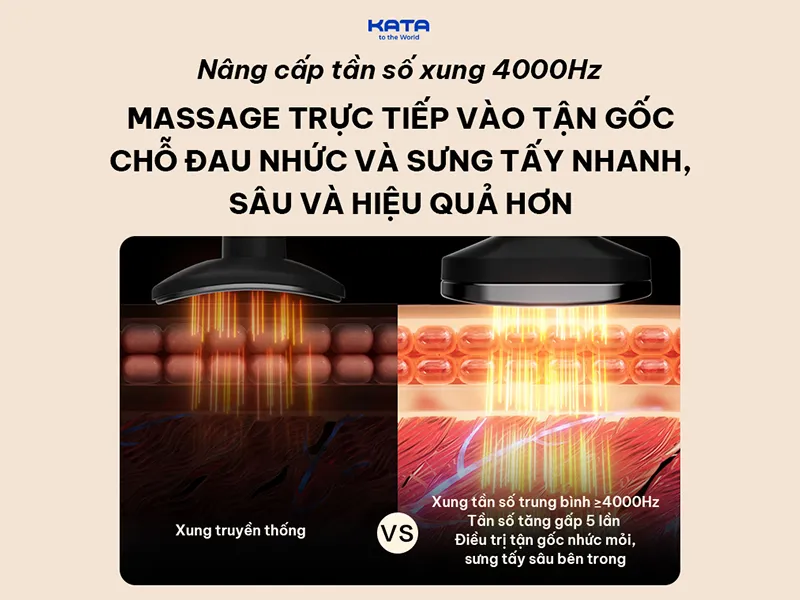 Đôi nét về cách thức hoạt động của máy massage cổ SKG K5-3 