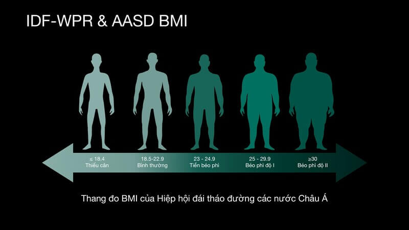 Cách đọc chỉ số BMI đối với người dưới 20 tuổi
