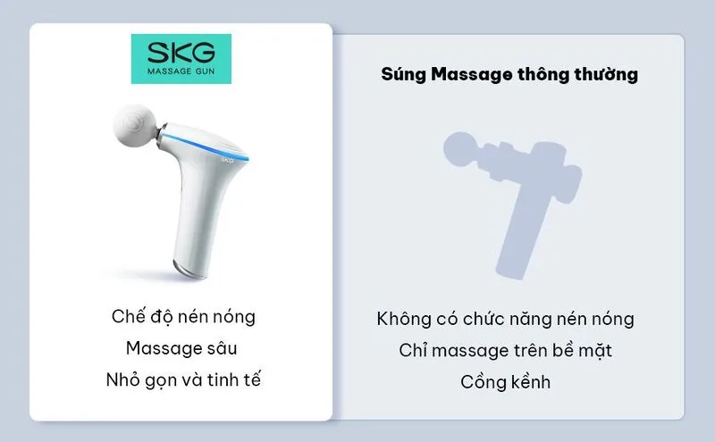 Hướng dẫn sử dụng súng massage SKG F5 chi tiết cùng KATA Technology