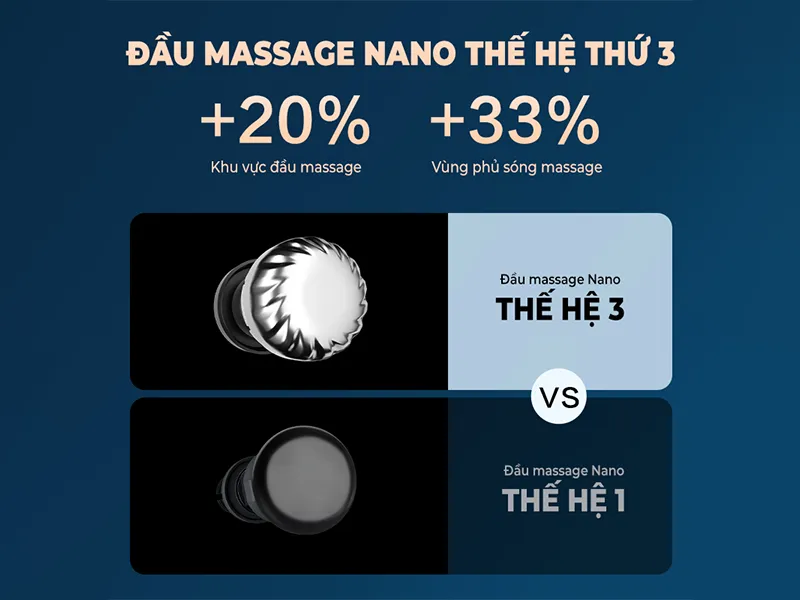 SKG G7 Pro-Fold cải tiến đầu massage lên thế hệ 3 đem lại trải nghiệm massage chuyên nghiệp 