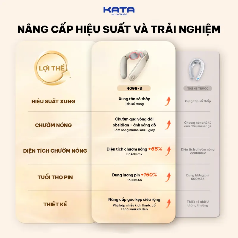 So sánh hiệu năng SKG 4098-3 với các sản phẩm khác 