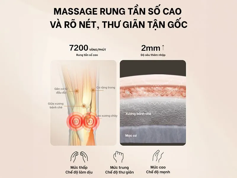 Top 3 lý do bạn nên mua ngay máy massage đầu gối SKG W3 nếu muốn cải thiện xương khớp vùng gối 