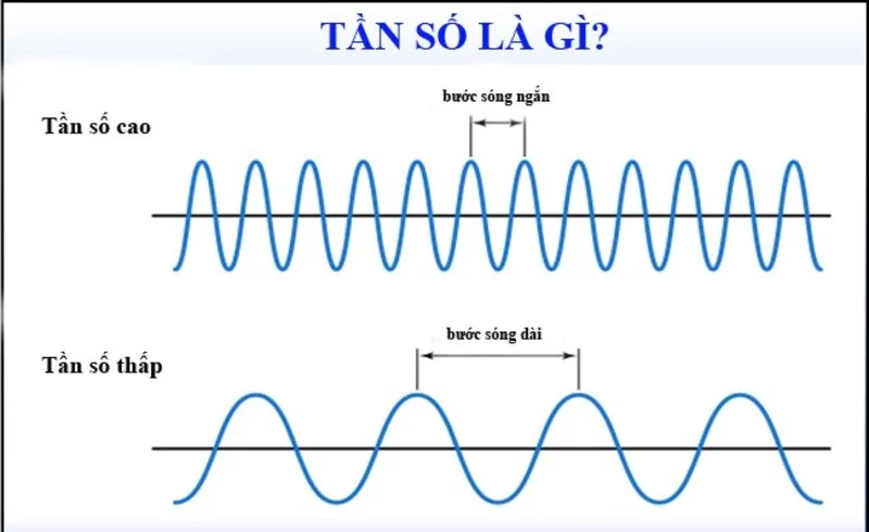 Chi tiết các mức tần số điện xung trị liệu thông dụng hiện nay 