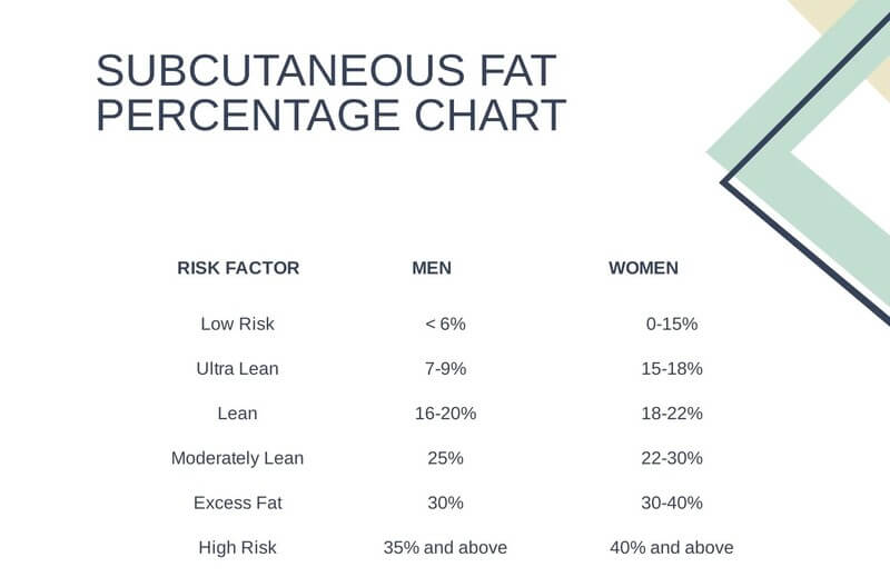 Cách xác định tỷ lệ mỡ dưới da Subcutaneous Fat là gì? 
