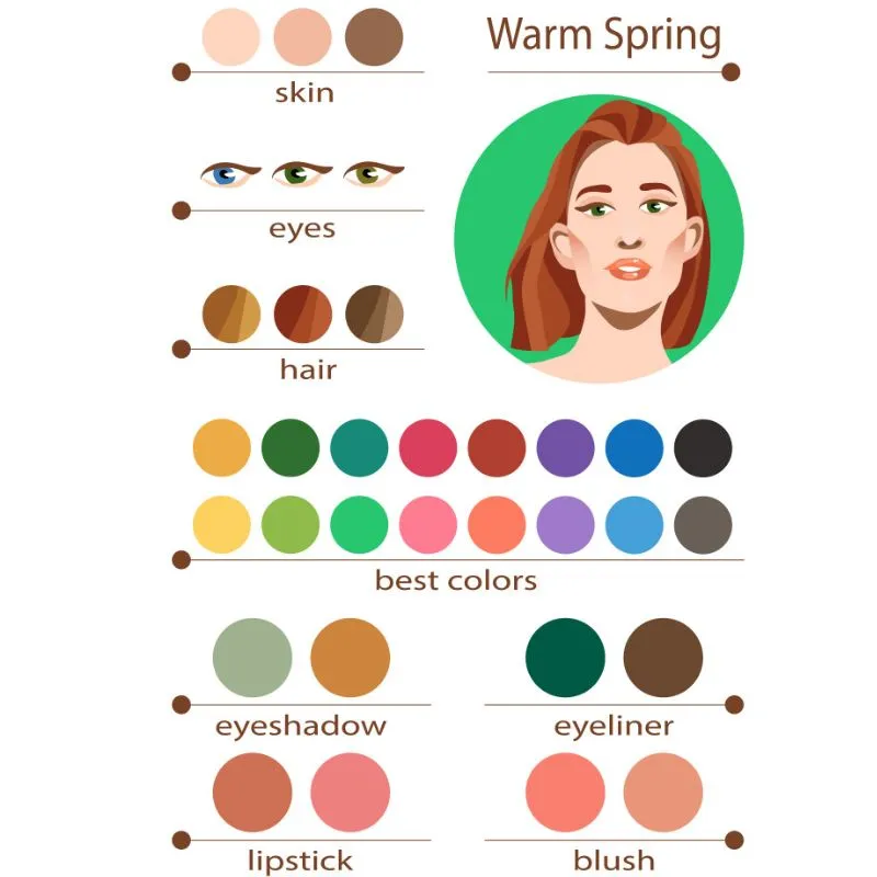 Lưu ý khi trang điểm mùa xuân cho nàng Spring Warm